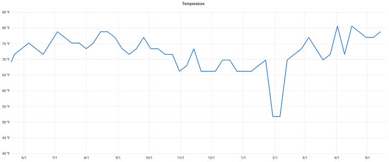 Lithium Batteries Cold Temperatures