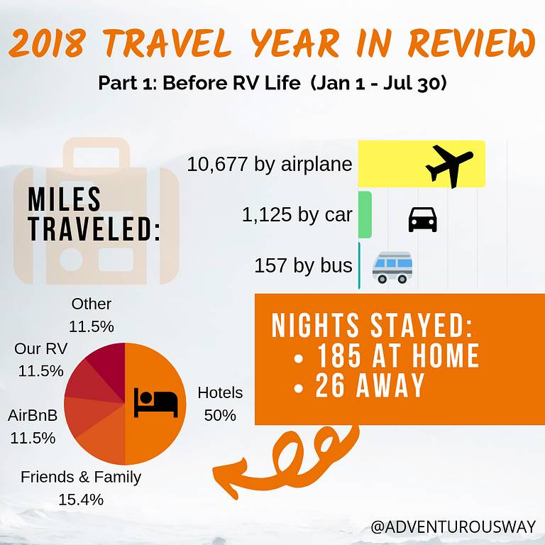 2018 in review Part 1