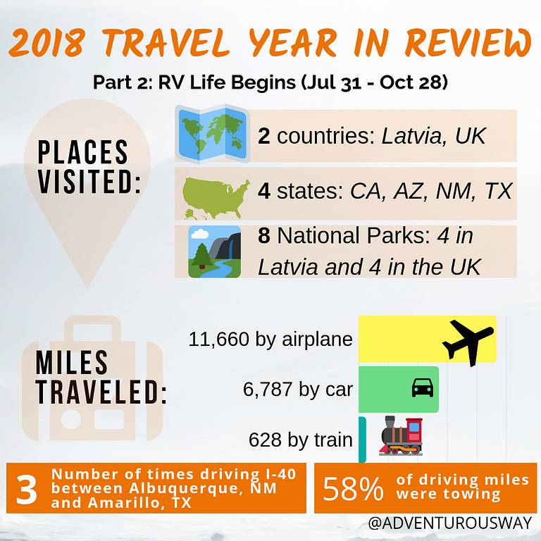 2018 in review Part 2 - miles