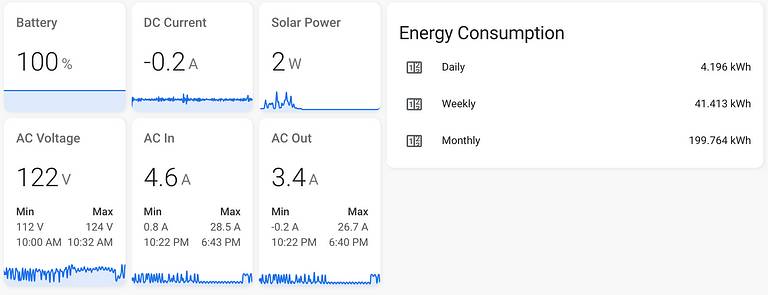 Energy Dashboard