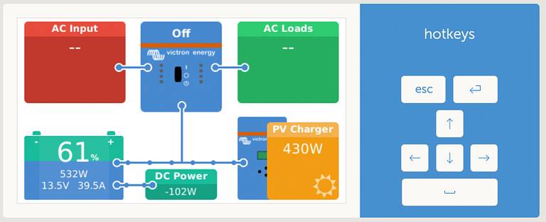Victron CCGX Solar Production