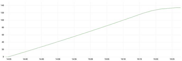 DCB104 Energy Consumption
