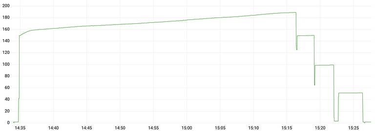 DCB104 Power Consumption