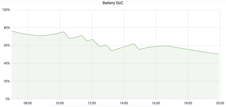 Battery State of Charge